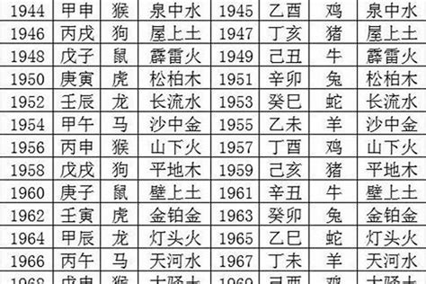 96年屬|96年属什么 96年属什么命金木水火土